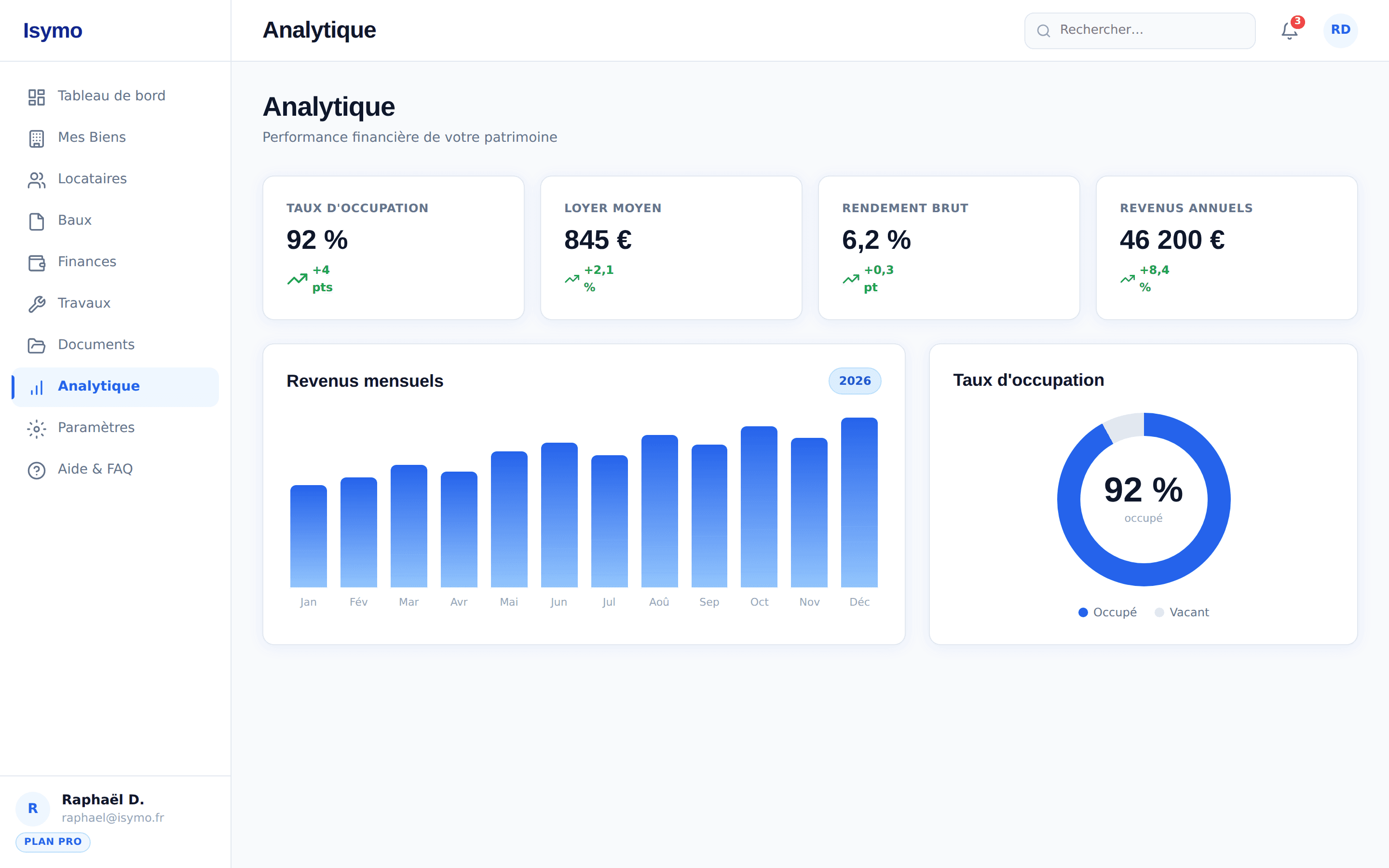 Tableau de bord analytique Isymo