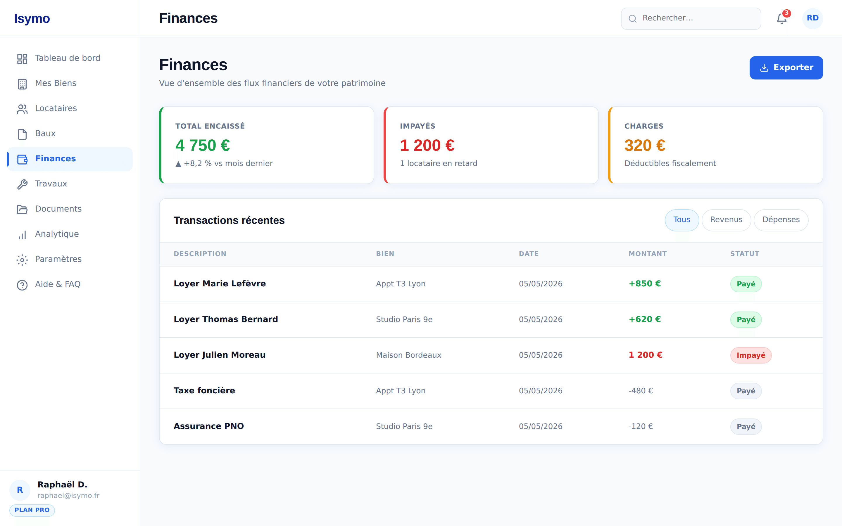Tableau de bord finances dans Isymo
